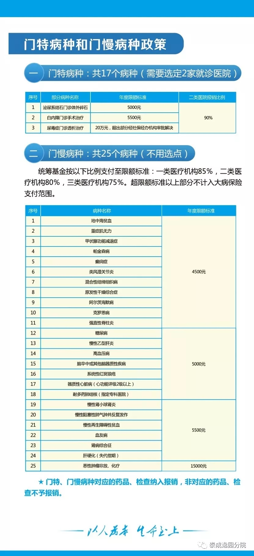 喜大普奔！泰成逸园医院医保全面上线