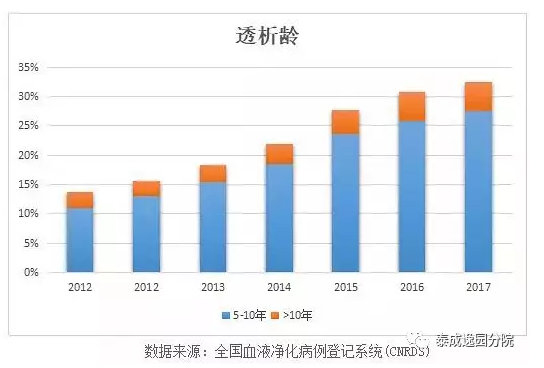 患者福音丨南方医院泰成逸园分院血透中心正式开科！