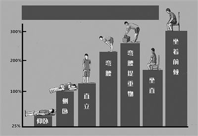 【全民养生】腰椎不好惹，看专家如何支招！