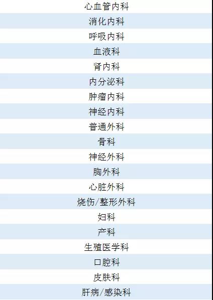 【重磅】热烈祝贺南方医院25个科室上榜“2019•广东医院最强科室推荐”