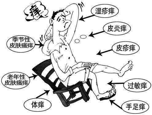 冬季皮肤瘙痒 不是干燥那么简单