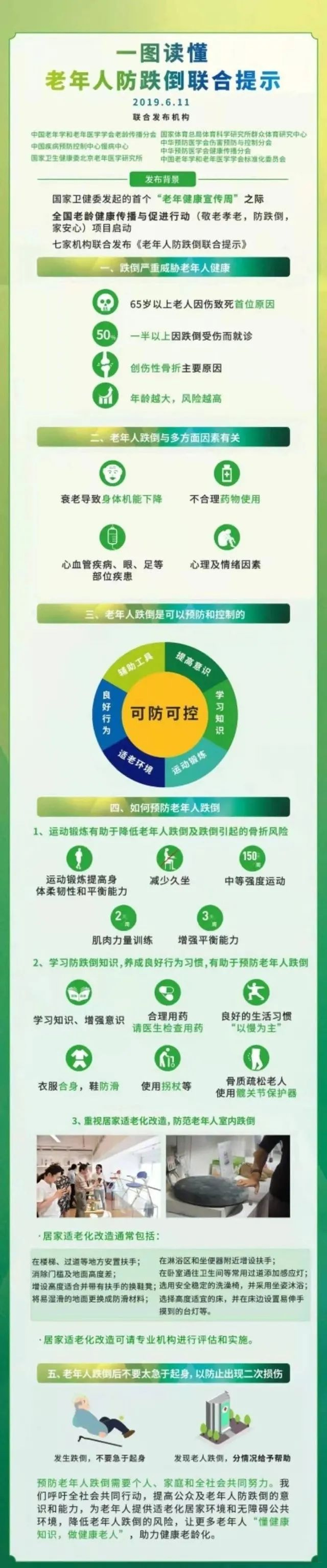 【创建老年友善医院】一图读懂：老年人防跌倒联合提示
