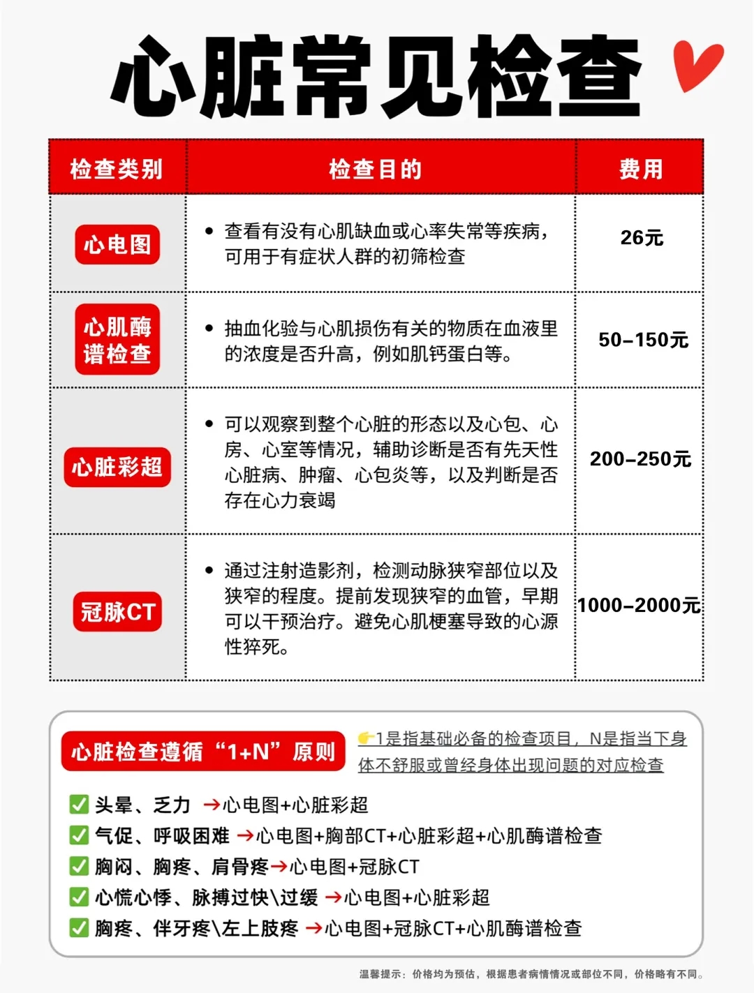 秋天心梗高发！泰成逸园医院心血管专家提醒，做好10个生活细节很关键！