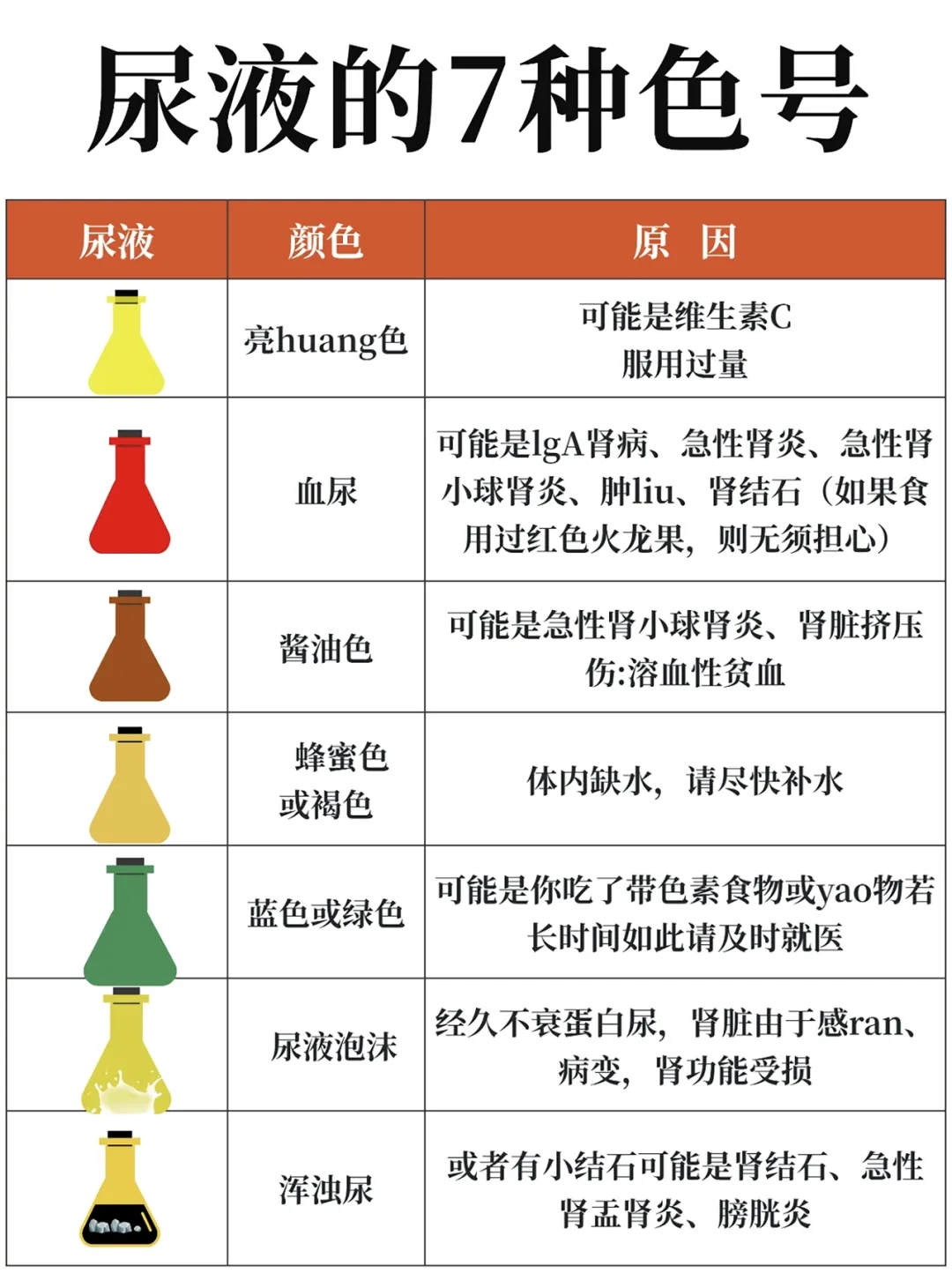 头晕、恶心、呕吐？可能是尿毒症的“信号灯”身体出现这些征兆需警惕！