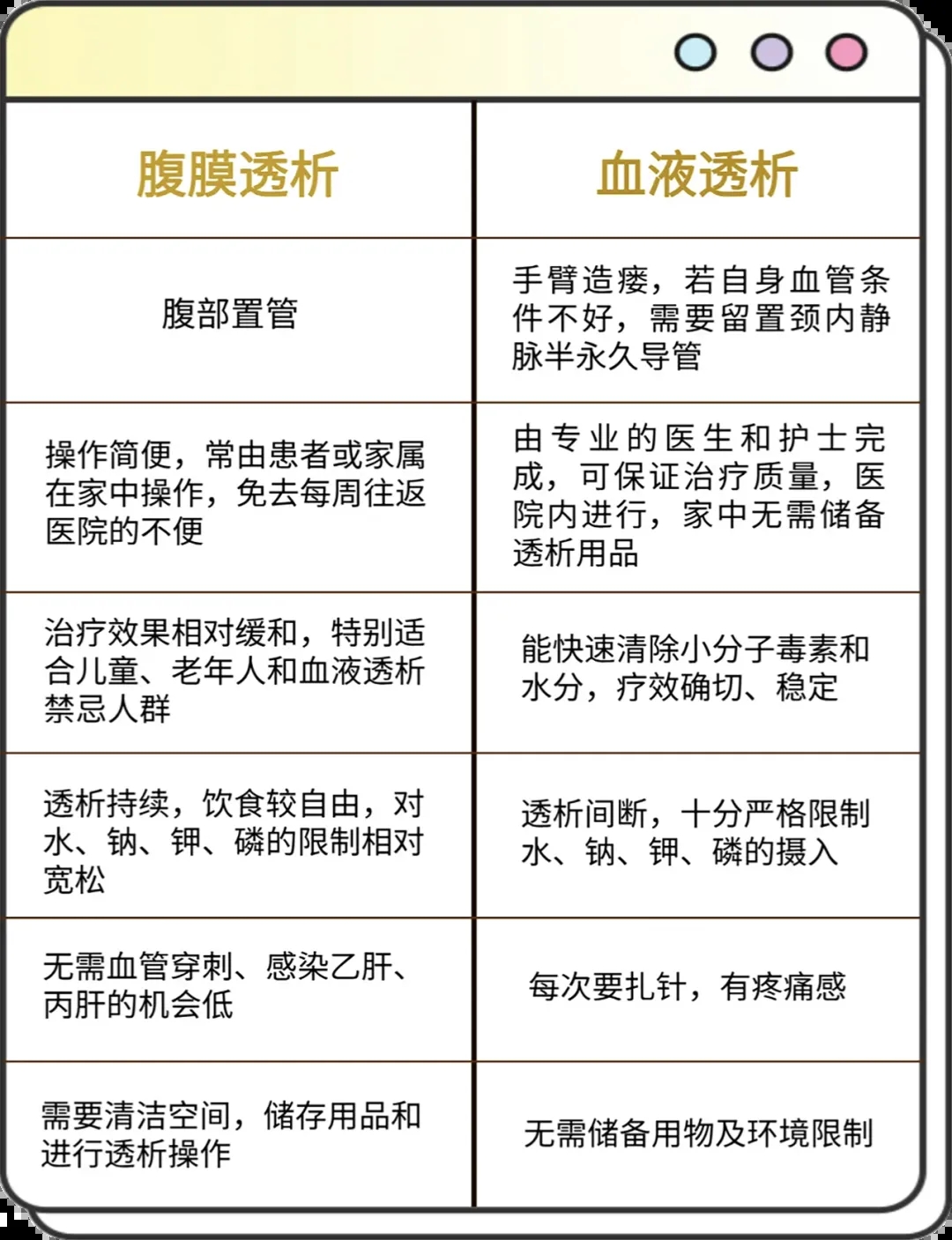头晕、恶心、呕吐？可能是尿毒症的“信号灯”身体出现这些征兆需警惕！