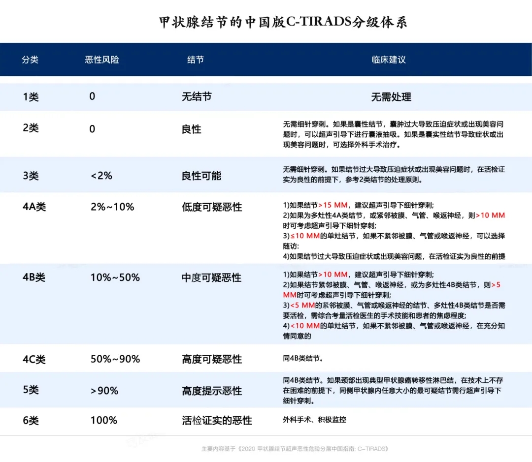 体检发现甲状腺结节？别慌，超声科主任为您解答！