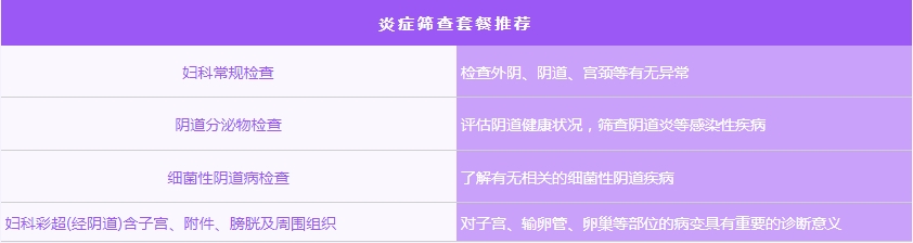节后女性体检怎么做？这份专属女性健康体检项目清单，请查收！