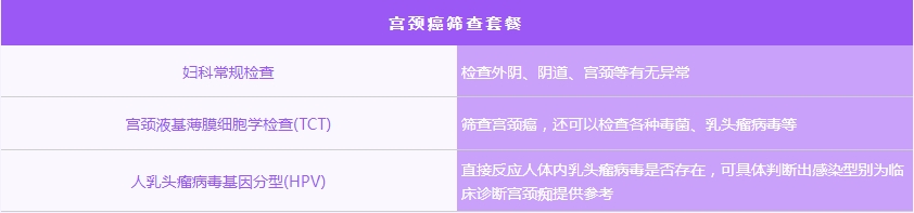 节后女性体检怎么做？这份专属女性健康体检项目清单，请查收！