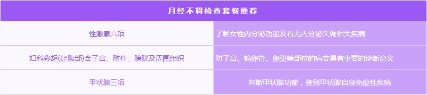 节后女性体检怎么做？这份专属女性健康体检项目清单，请查收！
