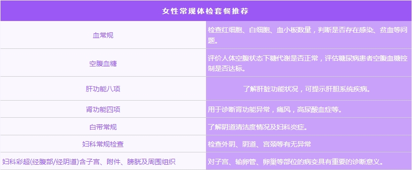 节后女性体检怎么做？这份专属女性健康体检项目清单，请查收！