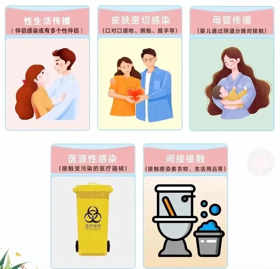 每个女性都值得被守护，预防宫颈癌，从了解HPV开始！