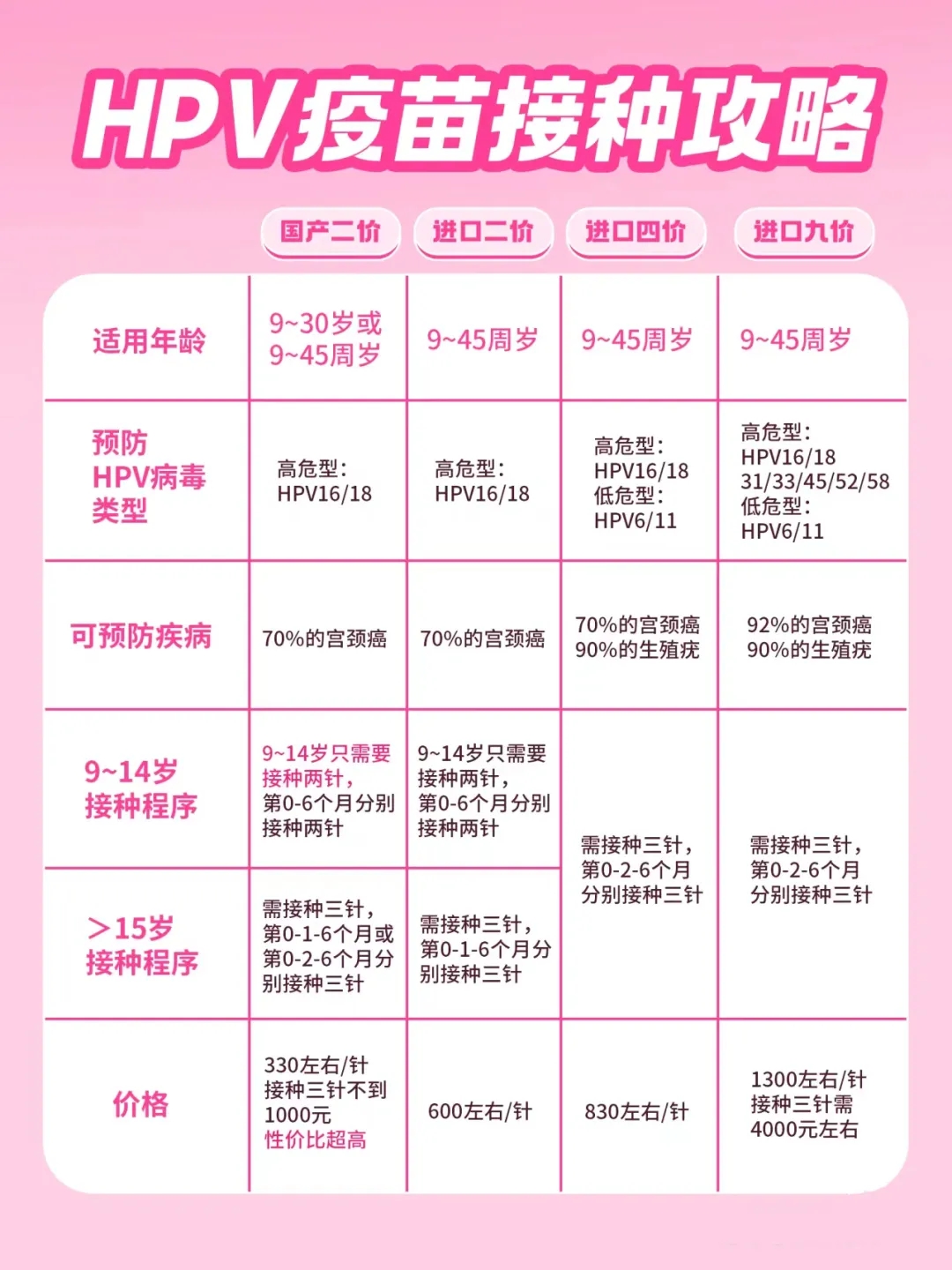 每个女性都值得被守护，预防宫颈癌，从了解HPV开始！
