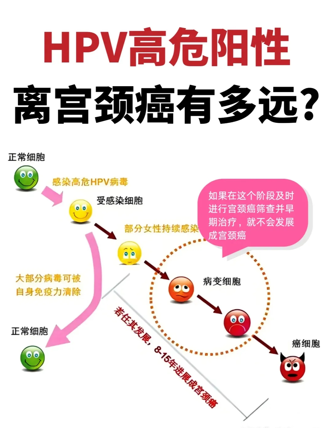 每个女性都值得被守护，预防宫颈癌，从了解HPV开始！