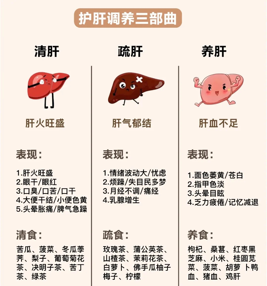 3.18全国爱肝日｜警惕肝变“硬”，避免大动“肝”戈